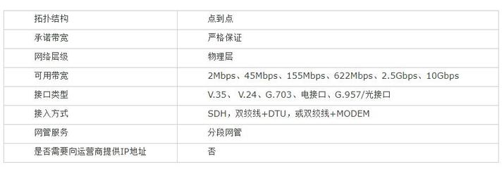 电信sdwan国际专线(SDWAN专线)-国际网络专线