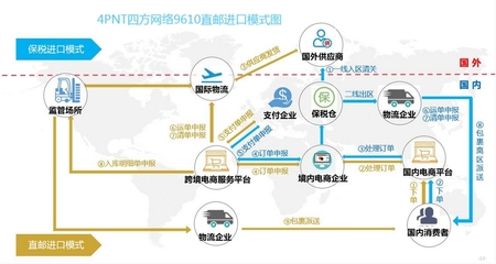 跨境传输个人数据,同意跨境传输数据-国际网络专线