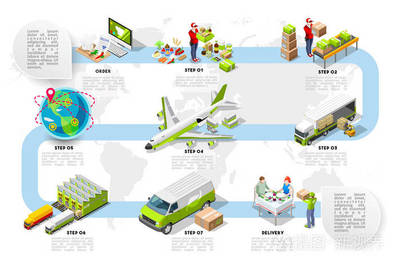 如何注册网上国际贸易公司,什么是跨境电商?-国际网络专线