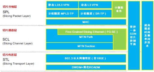 MPLS数据专线(MSTP专线和MPLS)-国际网络专线
