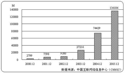 中国网络出口带宽(学校网络出口带宽)-国际网络专线