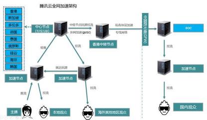 国内外有哪些优秀的公网DNS?-国际网络专线