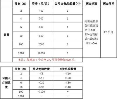 电信宽带一年多少钱(中国电信宽带收费标准)-国际网络专线