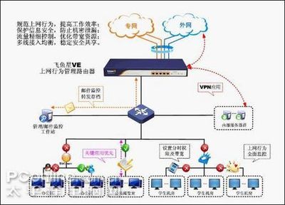 学校电脑如何连接外网(本地电脑如何连接外网?)-国际网络专线