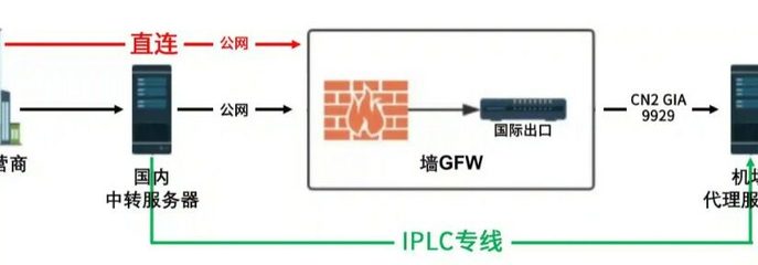 什么是IPLC?IPLC的缩写是什么?-国际网络专线