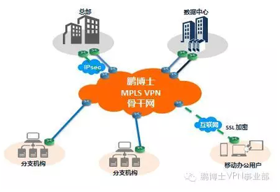 无法安装ipsec驱动程序(IpSec无法提供任何服务)-国际网络专线