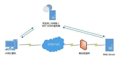 如何投诉物联网公司(如何推广物联网公司)-国际网络专线