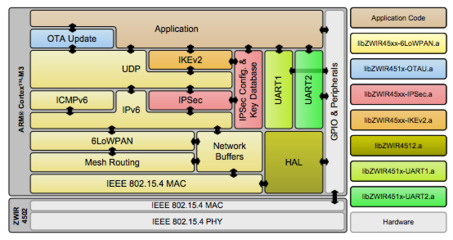 Ikev2\\/ipsec(ike和ipsec)-国际网络专线