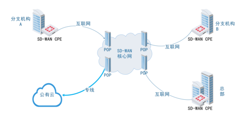 网络专线和专用互联网接入(专线和专用互联网接入)-国际网络专线