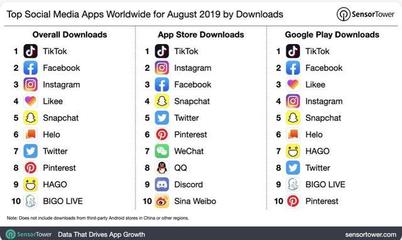 如何下载国际tiktok国际tiktok教程?-国际网络专线