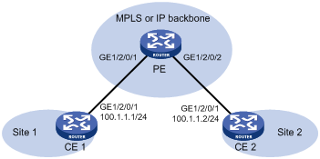 跨国公司mpls组网可行吗?(MPLS技术如何优化网络?)-国际网络专线