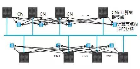 CN2节点,什么是CN2网络?-国际网络专线