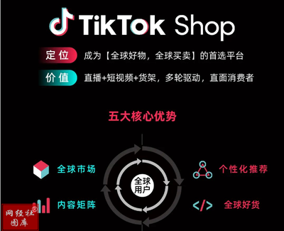 为什么美国害怕tiktok·抖音是可信的?-国际网络专线