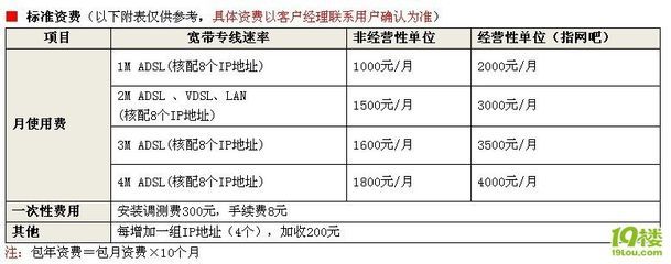 电信宽带专线资费(中小企业宽带和专线平均资费)-国际网络专线