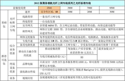 国外网络专线费用(申请国际网络专线费用)-国际网络专线