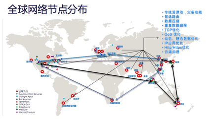 中国电信网络线路(网络线路和专用互联网接入)-国际网络专线