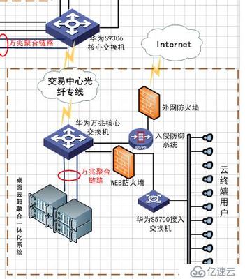 专用局域网(数据专线到局域网)-国际网络专线