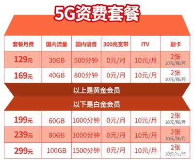 中国电信300兆宽带(300兆光纤宽带专线)多少钱?-国际网络专线
