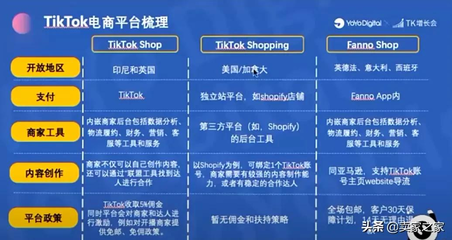 如何在tiktok海外版商品,如何在tiktok商品-国际网络专线