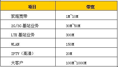 家用万兆网络多少钱(家用万兆网络一个月多少钱)-国际网络专线