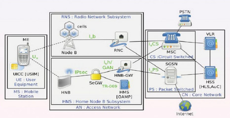 ipsec的作用(ipsec协议的作用)-国际网络专线