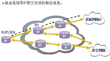 多协议标签交换概述(什么是MPLS)-国际网络专线