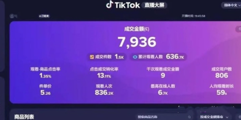 抖音的播放量盈利吗?Tik Tok如何通过处理视频赚钱?-国际网络专线