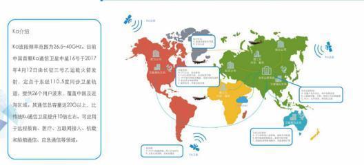 互联网国际出口带宽,中国国际互联网出口带宽-国际网络专线