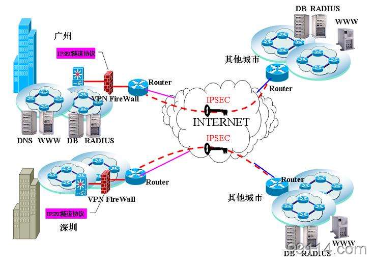 互联网光纤专线租赁合同(家用光纤有哪几种型号和形状?)-国际网络专线