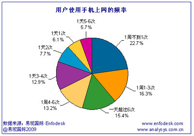 如何在手机上设置国际漫游?OPPO国际上网怎么操作-国际网络专线