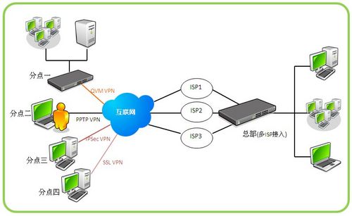 什么是ipsec协议(简述IPsec协议的工作原理)-国际网络专线