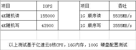 bgp专线、bgp专线和普通专线的区别-国际网络专线