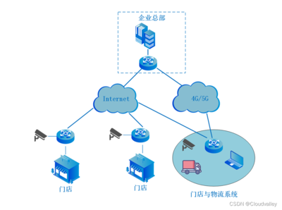广域网系统(什么是SD-WAN)-国际网络专线