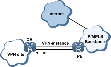 什么是MPLS???(什么是MPLS?)-国际网络专线