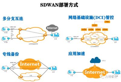 几种部署方式(如何部署内网专线)-国际网络专线