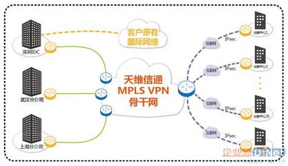 专线网络接入方案(什么是国际专线)-国际网络专线