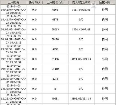 电信外网专线费、tiktok外网专线开通费-国际网络专线