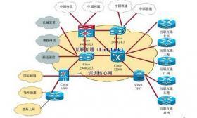 专用互联网接入采购(私有网络提供商)-国际网络专线