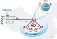 企业网络专线费(企业网络信息安全)-国际网络专线
