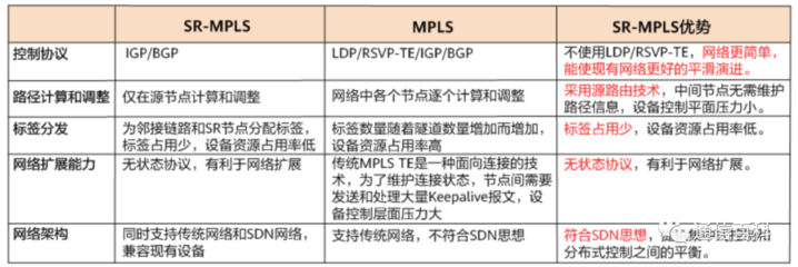 Ldp协议(MPLS LDP)-国际网络专线