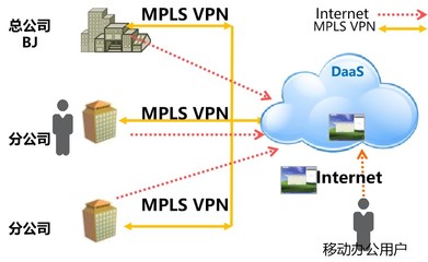 mpls组网对跨国公司可行吗?(MPLS技术如何优化网络?)-国际网络专线