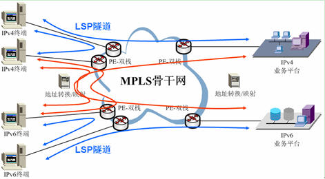MPLS是什么协议(什么是MPLS的缩写)-国际网络专线