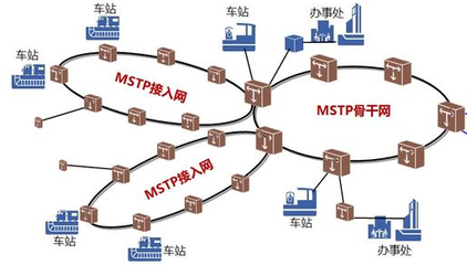 点对点网络线路(电信点对点线路)-国际网络专线