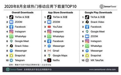 如何下载海外版tiktok tiktok在哪里下载?-国际网络专线