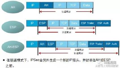 IPSec隧道模式(有哪两种IPSec模式)-国际网络专线