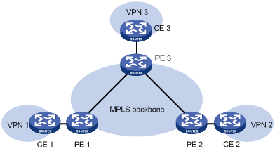 MPLS技术原理(MPLS被认为是一层技术)-国际网络专线