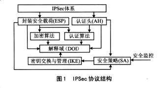 IPSec技术IPsec技术是一种-国际网络专线