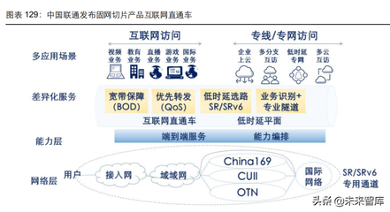 国际专线价格,三大国际专线-国际网络专线