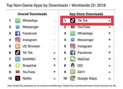 Iphone下载正在等待Iphone下载电影软件-国际网络专线