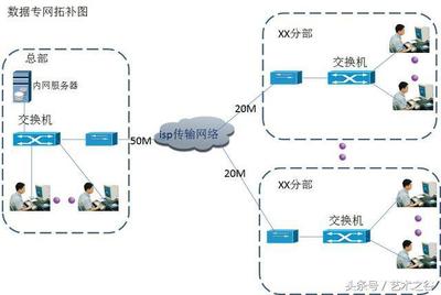 什么是点对点专线协议,什么是点对点网线?-国际网络专线